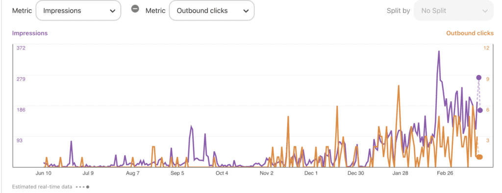 screenshot of Pinterest analytics after taking Pinteresting Strategies course