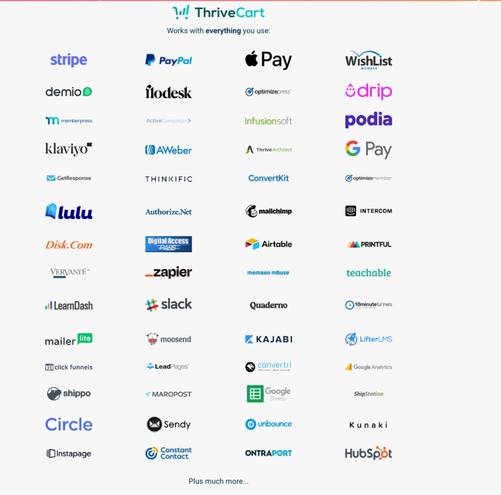 screenshot of ThriveCart integrative tools