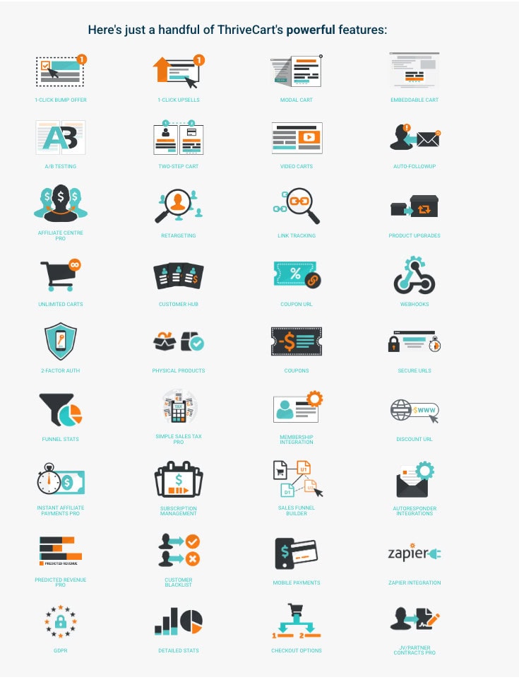 screenshot of ThriveCart features