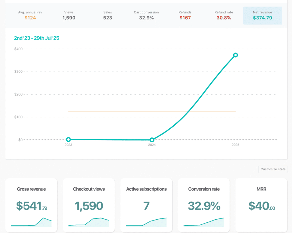 Screenshot of passive income from selling courses online